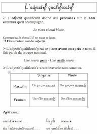 1 complète ces phrases avec le verbe être ou avoir au passé. G9 Ce1 Les Adjectifs Qualificatifs Adjectif Qualificatif Orthographe Ce1 L Education Francaise
