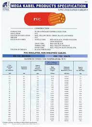 Mega kabel pure copper 16mm (7/1.7mm) pvc insulated pvc sheathed wire 100m (black). Mega Kabel Electric Copper Cable Supplier Suppliers Supply Supplies Pvc Insulated Power Cable Intech Electric