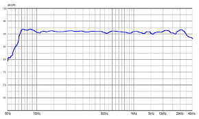 understanding audio frequency geoff the grey geek