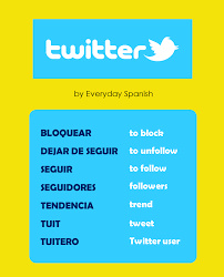 Pin By Everyday Spanish On Spanish Vocabulary Spanish Vocabulary Spanish Lessons Vocabulary