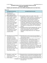 Berikut adalah kumpulan silabus , rencana pelaksanaan pembelajaran (rpp), ktsp yang dapat di download, file tersedia dalam format zip dan pdf. 15 Ki Kd Nahwu Shorof Mts Image Hd Sigma Blog Edu