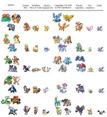 The Archetypes Youll Find In Pokemon Pokemon Cute