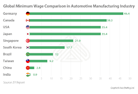 The Labor Market In India Structure And Costs India Briefing News