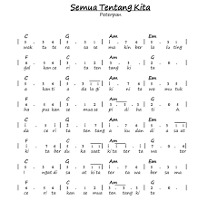 reff: c g ada cerita. Gambar Kunci Gitar Peterpan Semua Tentang Kita Info Terkait Gambar