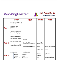 Free 9 Marketing Flow Chart Examples Samples In Pdf