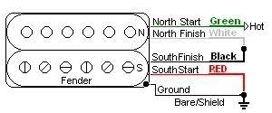 A wiring diagram usually gives counsel roughly the relative twist and union of devices and terminals. Fender Humbucker Wiring Fender Stratocaster Guitar Forum