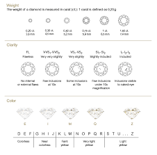 cartier love ring in white gold and diamonds