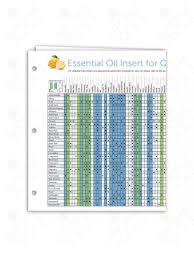 essential oil binder chart 2018 edition