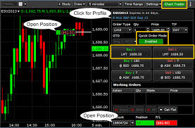 Barchart Trader Chart Trader