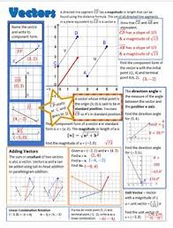 Vectors Vizual Notes And Presentation Doodle Notes Math Notes Introduction To Physics
