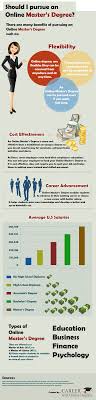 Should I Pursue An Online Master S Degree Masters Degree Http Careerwithonlinedegrees Com Infographic On Photography Jobs Online Degree Online Photography