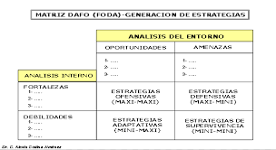 La planificación estratégica no es una ciencia precisa, y ninguna herramienta es obligatoria. Deficiencias En El Uso Del Foda Causas Y Sugerencias Degerencia Com