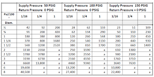 piping design program energy models com