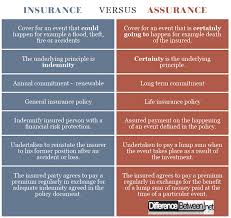Difference Between Insurance And Assurance Difference Between