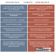 difference between insurance and assurance difference between