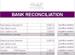 Bank Reconciliation Statement Format Excel Reconciliation Statement Template Bank Statement