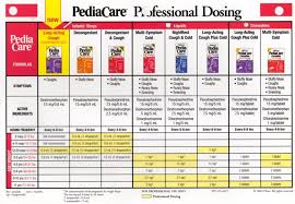 13 Principal Display Panel Pediacare Childrens Fever