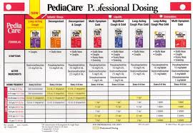 13 principal display panel pediacare childrens fever