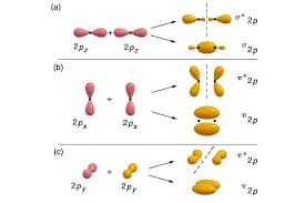 Pin On Organic Chemistry