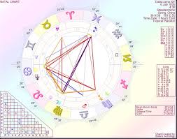 astrology by paul saunders dalai lama