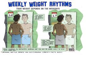 Grazing regularly when you are at home is important in how to gain weight in a week. Weigh In Once A Week Or You Ll Gain Weight Eurekalert Science News