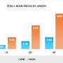 steel i-beams price list from homeguide.com