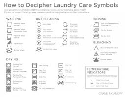 Washing Instruction Symbols Explained Visual Ly