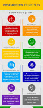 Info Graphic Courtesy Of Laura Petnick March Postmodern Art Postmodernism Teaching Printables