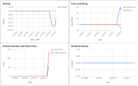 Brighthouse Financial Inc Valuation Initial Coverage Bhf