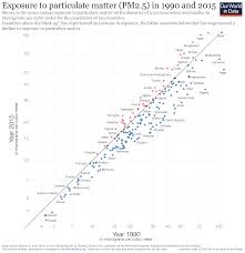 Air Pollution Our World In Data