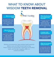 Wisdom Teeth Removal Wisdom Teeth Removal Wisdom Teeth Recovery Wisdom Teeth