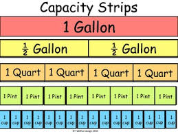 So, 2 qt = ( 2 / 4) = 1 / 2 = 0.5 gal (exactly). Capacity Conversion Strips Gallon 1 2 Gallon Quart Pint And Cup