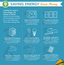 10 ways to save energy. Resolve To Save Energy This Year Department Of Energy