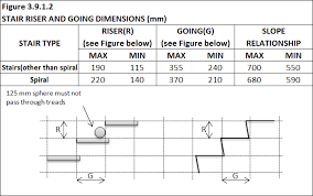 Stair Dimension Stair Dimensions Stair Layout Stair Plan