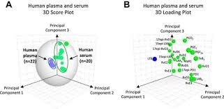 Spm2 is a major update to the spm software, containing substantial theoretical, algorithmic, structural and interface enhancements over previous versions. Identification And Signature Profiles For Pro Resolving And Inflammatory Lipid Mediators In Human Tissue American Journal Of Physiology Cell Physiology