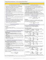 Stoichiometry Cheat Sheet Teaching Chemistry Chemistry Help Chemistry Lessons