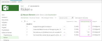 Die risikoanalyse ist ein strukturiertes vorgehen, um potentielle ereignisse zu identifizieren, die einen schaden darstellen können. Project Online Bewahrte Methoden Fur Das Risikomanagement Project Online
