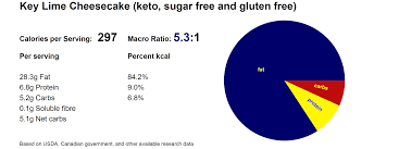 Key Lime Cheesecake Keto Sugar Free Gluten Free