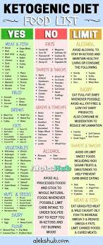 Pin On 6 Month Weight Loss Plan