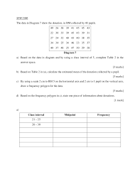 Sukatan pelajaran matematik tingkatan 4. Graf Histogram Matematik Tingkatan 4