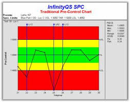 Quality Manufacturing Enact Proficient Software Support