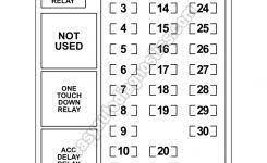 2014 f150 fuse box wiring diagrams. Under Dash Fuse And Relay Box Diagram 1997 1998 F150 F250 Throughout Fuse Panel 2001 Ford F150 Fuse Panel F150 Ford F150
