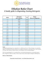 Chemical Dilution Chart Bedowntowndaytona Com