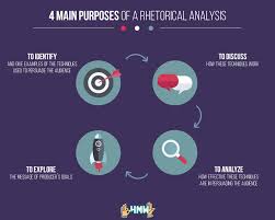 Rhetorical Analysis Essay Outline Tips Topics Handmadewriting President obama's inauguration speech in 2009 carried the message of global cooperation and building relations abroad. rhetorical analysis essay outline