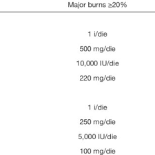 24 cal/kg + (40 cal x % tbsa). Pdf Nutritional Therapy For Burns In Children