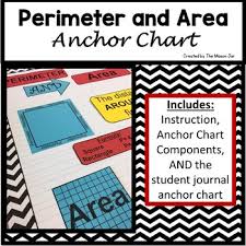 Perimeter And Area Anchor Chart Components 1st 5th Grade Math
