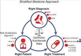 Why has this disease, once thought. Tb Therapeutics Trials Pharmacokinetics Ucsf Center For Tb