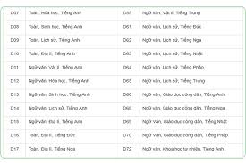 Khối d7 gồm những ngành nào? Con Gai Khá»'i D Nen Há»c Nganh Gi Ä'á»ƒ Co Thu Nháº­p Tá»'t Nháº¥t Seoul Academy