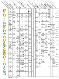 sport climbing route grade conversion table climb za