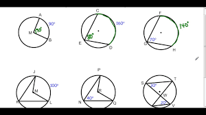 Therefore, m∠abe = 22° + 15° = 37°. Central Angles And Inscribed Angles Youtube